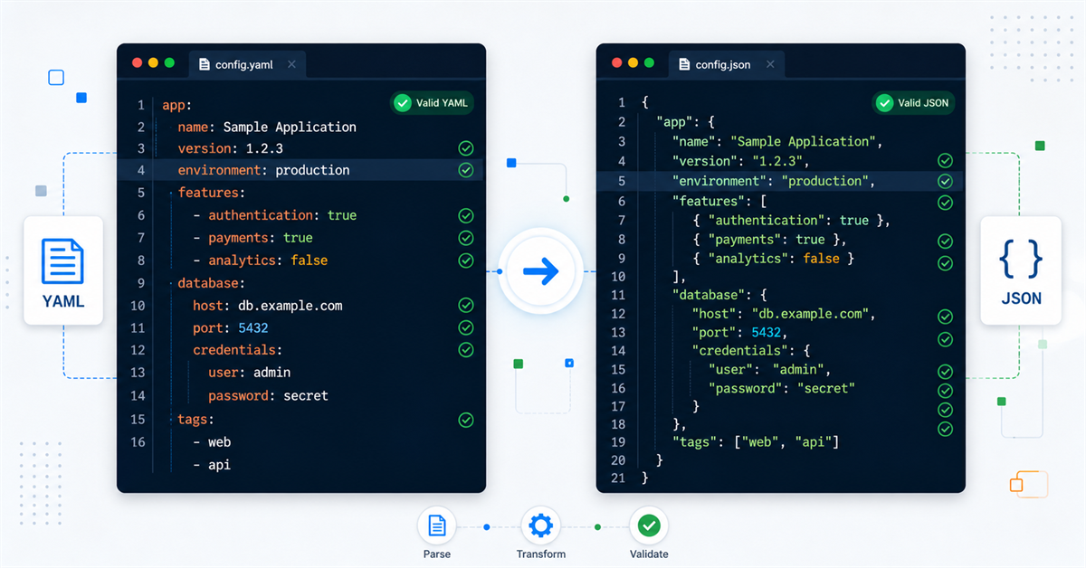 Conversão de uma configuração YAML para JSON com validação de estrutura