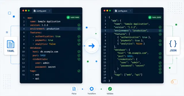 Conversão de uma configuração YAML para JSON com validação de estrutura